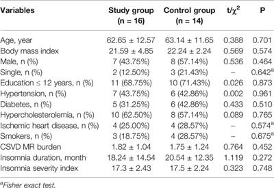 Effects of Trazodone on Sleep Quality and Cognitive Function in Arteriosclerotic Cerebral Small Vessel Disease Comorbid With Chronic Insomnia